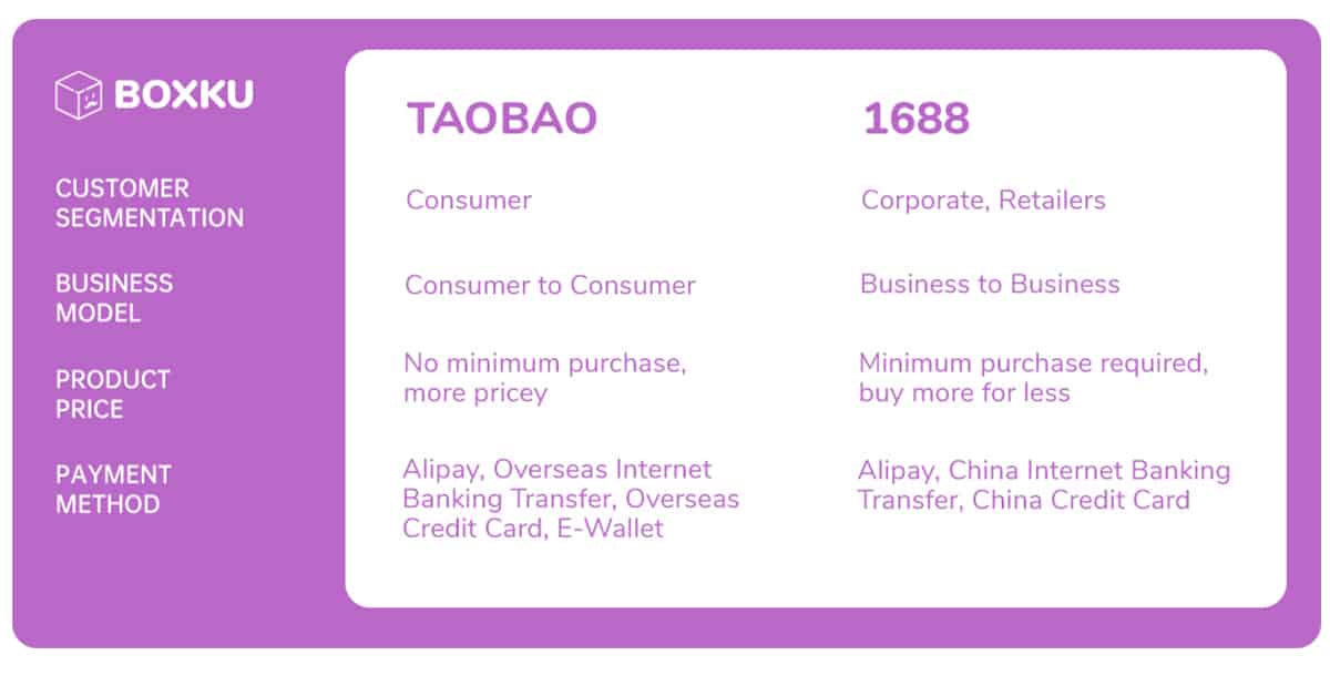 1688 & Taobao comparison table